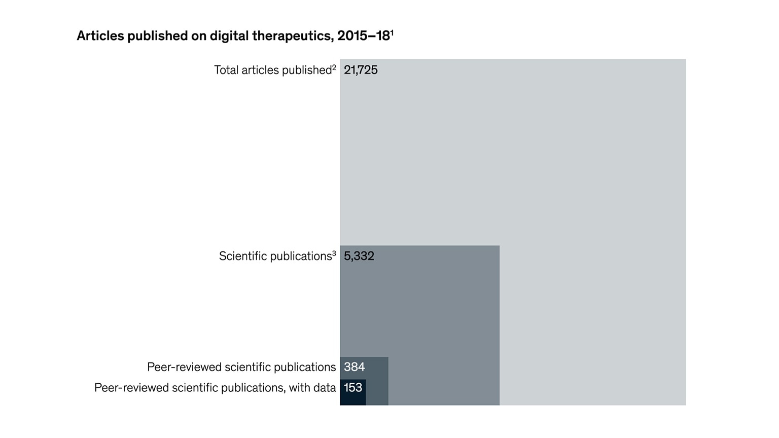 Digitalhealth companies in Europe need better proof that their
